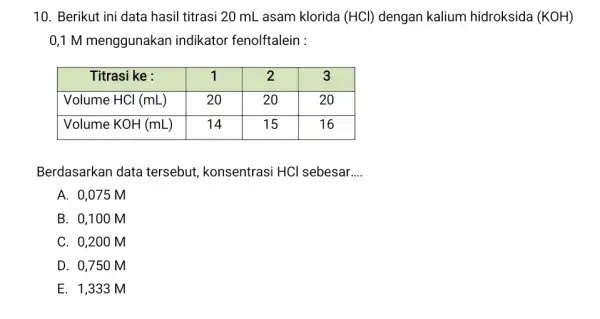 10. Berikut ini data hasil titrasi 20 mathrm(~mL) asam klorida (mathrm(HCl)) dengan kalium hidroksida (mathrm(KOH)) 0,1 M menggunakan indikator fenolftalein : Titrasi ke :