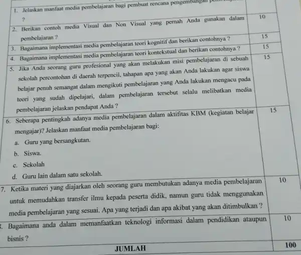 10 5. Jika Anda seorang guru profesional yang akan melakukan misi pembelajaran di sebuah sekolah percontohan di daerah terpencil, tahapan apa yang akan Anda