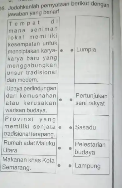 16. Jodohkanlah pernyataan berikut dengan jawaban yang benar! Lumpia Pertunjukan seni rakyat Temp at d mana seniman lokal memiliki kesempatan untuk menciptakan karya- karya