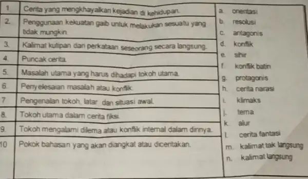 1 Cerita yang mengkhayalkan kejadian di kehidupan. 2 Penggunaan kekuatan gab untuk melakukan sesuatu yang tidak mungkin. 3. Kalimat kutipan dan perkataan seseorang secara