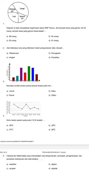 1. Diagram di atas menyatakan kegemarar siswa SMP Taruna. Jika banyak siswa yang gemar voli 54 orang, banyak siswa yang gemar futsal adalah __