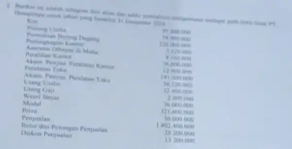 2. Berikat ini adalah schagian dari akin dan Hompimpe untuk tahun yang beraktiri 11 Desember kas 91 kon ono Usaha Barang Deging Perlengkapan Kantor