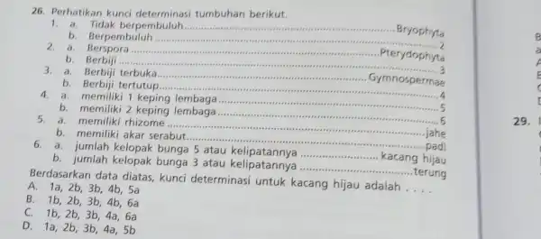 26. Perhatikan kunci determinasi tumbuhan berikut. 1. a.Tidak berpembuluh....................................................................... Bryophyta __ b. Berpembuluh __ 2. a. Berspora ................ Pterydophyta __ b. Berbiji ....... __