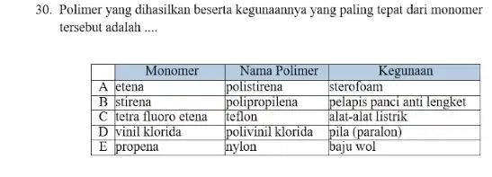 30. Polimer yang dihasilkan beserta kegunaannya yang paling tepat dari monomer tersebut adalah .... & multicolumn(1)(|c|)( Monomer ) & multicolumn(1)(c|)( Nama Polimer ) &