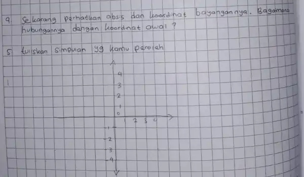 4. Sekarang perhatikan absis dan koordinat bayangannya. Bagaimana hubungannya dengan koordinat awal? 5. tuliskan simpulan yg kamu peroleh