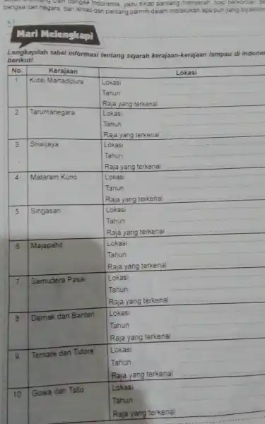 bangsa dan negara dan ikhlas Indonesia, yaitu sikap pantang menyerah siap berkorban de Mari Melengkapi Lengkapilah tabel informasi tentang sejarah kerajaan-kerajaan lampau di Indone: