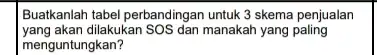 Buatkanlah tabel perbandingan untuk 3 skema penjualan yang akan dilakukan SOS dan manakah yang paling menguntungkan?