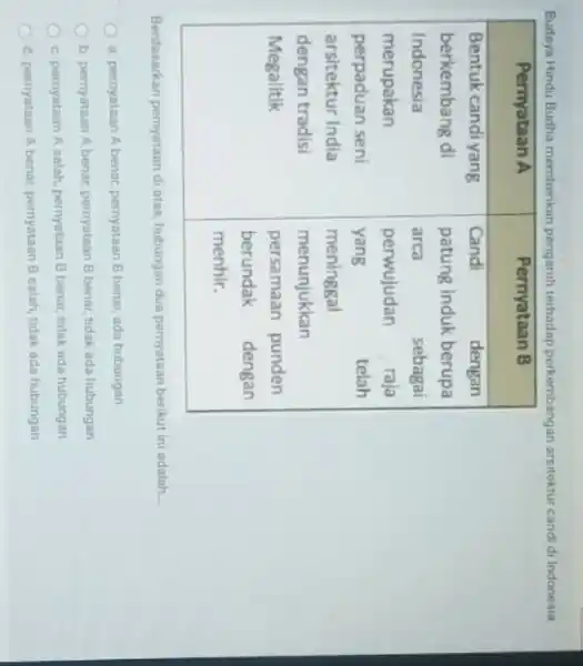 Budaya Hindu Budha memberikan pengaruh terhadap perkembangan arsitektur candi di Indonesia multicolumn(1)(|c|)( Pernyataan A ) & multicolumn(1)(|c|)( Pernyataan B ) Bentuk candi yang berkembang