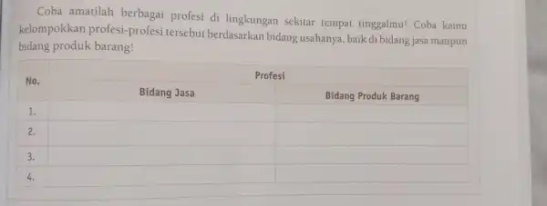 Coba amatilah berbagai profesi di lingkungan sekitar tempat tinggalmu! Coba kamu kelompokkan profesi-profesi tersebut berdasarkan bidang usahanya, baik di bidang jasa maupun bidang produk