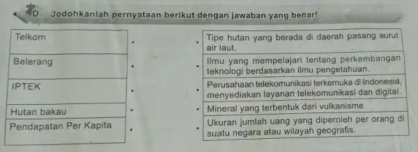 D. Jodohkanlah pernyataan berikut dengan jawaban yang benar! Telkom Belerang IPTEK Hutan bakau Pendapatan Per Kapita Tipe hutan yang berada di daerah pasang surut