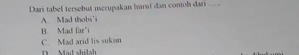 Dari tabel tersebut merupakan huruf dan contoh dari __ A. Mad thobi' B. Mad far'i C. Mad arid lis sukun D. Mad shilah