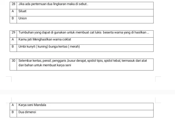 Jika ada pertemuan dua lingkaran maka di sebut. A Siluet Union __ A Kamu jati Menghasilkan warna coklat B Umbi kunyit ( kuning) bunga