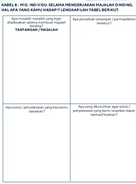 KABEL 8 - MISI INDIVIDU. SELAMA MENGERJAKAN MAJALAH DINDING, HALAPA YANG KAMU HADAPI? LENGKAPILAH TABEL BERIKUT.