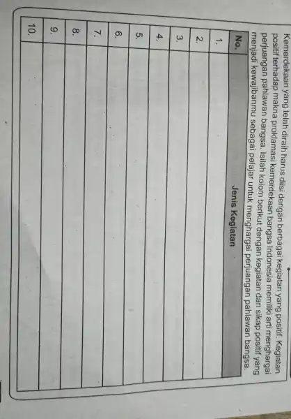 Kemerdekaan yang telah diraih harus diisi dengan berbagai kegiatan yang positif. Kegiatan positif terhadap makna proklamasi kemerdekaan bangsa Indonesia memiliki arti menghargai perjuangan pahlawan