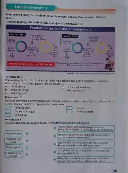 Latihan Semester 2 Pertanyaan-pertanyaan berikut ini untuk menguji Capaian Pembelajaran Bab 3-6. Teks 1 Cermatilah infografis berikut untuk menjawab pertanyaan 1-5. Penduduk Usia Kerja