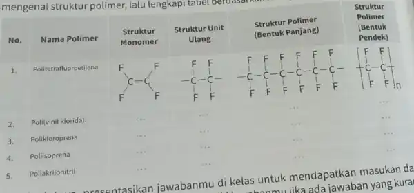 mengenai struktur polimer,lalu lengkapi tabel beruasan 2. Poli(vinil klorida) __ __ __ __ __ __ 3. Polikloroprena __ __ __ __ 4. Poliisoprena __