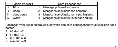 & multicolumn(1)(|c|)( Jenis Penyakit ) & & multicolumn(1)(c|)( Cara Pencegahan ) i & Tifus & 1 & Menjaga pola makan teratur ii & Maag