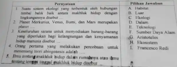 multicolumn(1)(|c|)( Pernyataan ) & multicolumn(1)(|c|)( Pilihan Jawaban ) 1. Suatu sistem ekologi yang terbentuk oleh hubungan & A. Habitat timbal balik baik antara makhluk