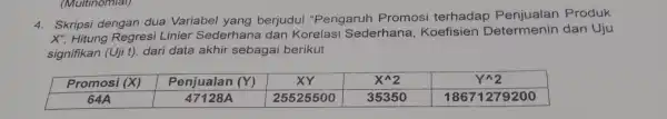 (Multinomial) 4. Skripsi dengan dua Variabel yang berjudul "Pengarul Promosi terhadap Penjualan Produk X'', Hitung Regresi Linier Sederhana dan Korelasi Sederhana , Koefisien Dei