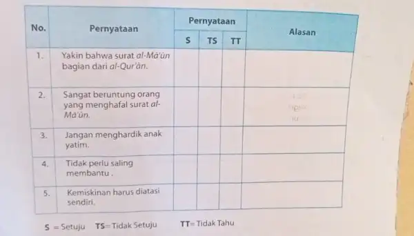 multirow[b](2)(*)( No. ) & multirow[b](2)(*)( Pernyataan ) & multicolumn(3)(|c|)( Pernyataan ) & multirow[b](2)(*)( Alasan ) & & mathrm(s) & Ts & mathrm(TT) & &