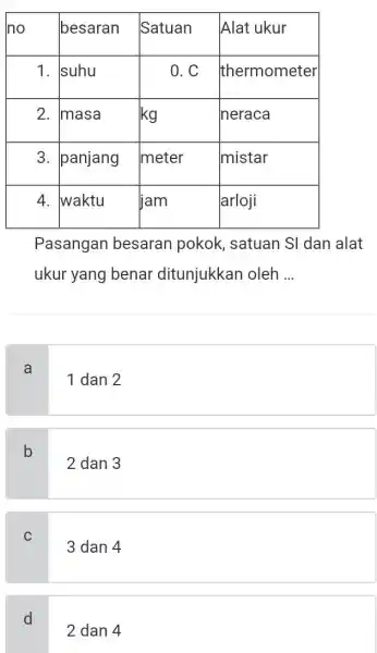 no & besaran & Satuan & Alat ukur 1. & suhu & 0 . mathrm(C) & thermometer 2. & masa & mathrm(kg) & neraca