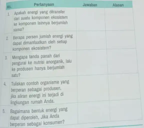 No. & Pertanyaan & Jawaban & Alasan 1. & }(l) Apakah energi yang ditransfer dari suatu komponen ekosistem ke komponen lainnya berjumlah sama? &