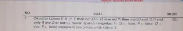 NO SOAL SKOR 1. Diketahui kalimat E: if (if Pthen not(Q)or H) else notP then (not(Q and S)If and (25) only if (notQ or