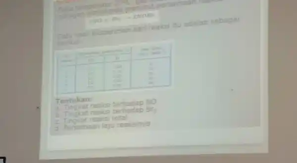 Pada temperatur 27 , mathrm(C) , yos nitrogen monoksida menurut persamaan [ 2 mathrm(NO)+mathrm(Bn) arrow 2 mathrm(NOBr) ] Data hasil eksperimen dari reaksi itu