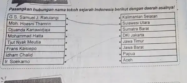 Pasangkan hubungan nama tokoh sejarah Indonesia berikut dengan daerah asalnyal