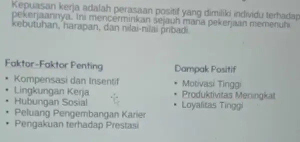 pekerjaannya. Ini mencerminkan sejauh mana pekerjaan memenuhi pekerjaan kerja adalah perasaan positif yang dimiliki individu terhadap kebutuhan,harapan, dan nilai-nila pribadi. Faktor-Faktor Penting - Kompensasi