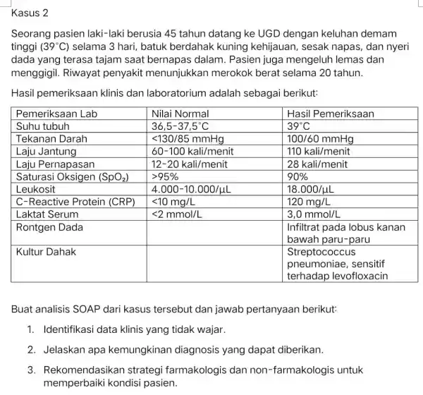 Seorang pasien laki-laki berusia 45 tahun datang ke UGD dengan keluhan demam tinggi (39^circ mathrm(C)) selama 3 hari, batuk berdahak kuning kehijauan, sesak napas,