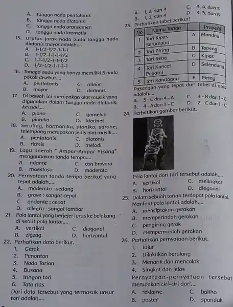 A. tangga nada pentatonis B. tangga nada diatonis C. tangga nada aransemen D. tangga nada kromatis 15. Urutan jarak nada pada tangga nada diatonis