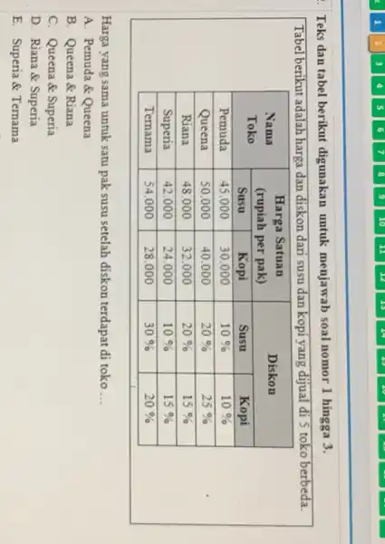Teks dan tabel berikut digunakan untuk menjawab soal nomor 1 hingga 3. Tabel berikut adalah harga dan diskon dari susu dan kopi yang dijual
