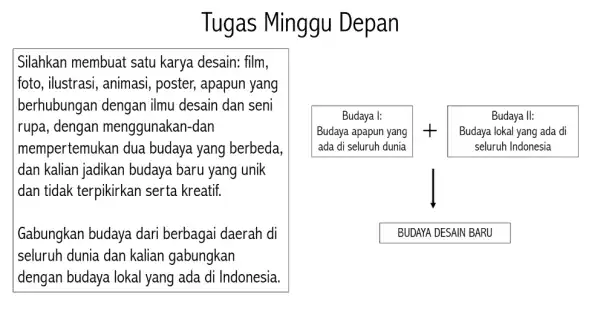 Tugas Minggu Depan Silahkan membuat satu karya desain: film, foto, ilustrasi, animasi poster, apapun yang berhubungan dengan ilmu desain dan seni rupa, dengan menggunakan-dan