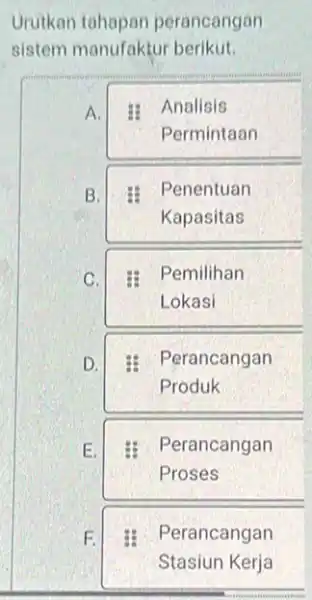 Urutkan tahapan perancangan sistem manufaktur berikut. A. : Analisis Permintaan B. Penentuan Kapasitas C. Pemilihan Lokasi D. Perancangan Produk E Perancangan Proses F. Perancangan