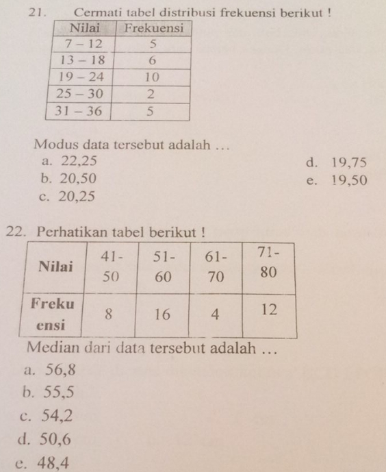 Cermati Tabel Distribusi Frekuensi Berikut ! Nilai Frekuensi 7-12 5 13 ...