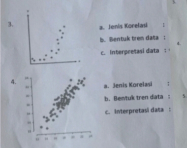 A. Jenis Korelasi B. Bentuk Tren Data : C. Interpretasi Data : ' 4. A ...