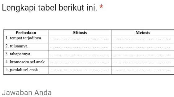 Lengkapi Tabel Berikut Ini. Perbedaan Mitosis Meiosis 1. Tempat ...