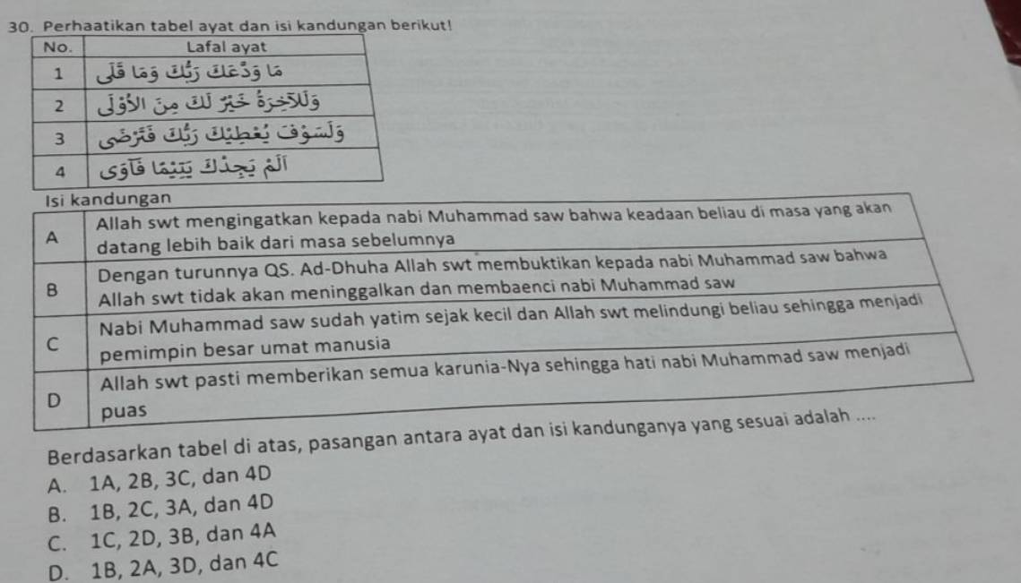 Perhaatikan Tabel Ayat Dan Isi Kandungan Berikut! No. Lafal Ayat 1 مَا ...