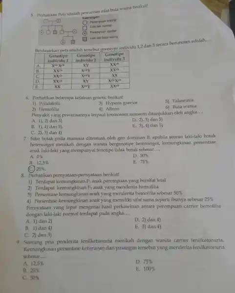 Perhatikan Peta silsilah pewarisan sifat buta warna berikut! Porempunn normal :Labe-lath normal : Petempun carrer :Lake-gak Buta wame Berdasarkan peta silsilah tersebut genotype individu