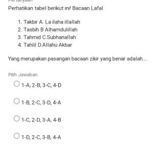 Perhatikan Tabel Berikut Ini' Bacaan Lafal Takbir La Ilaha Illallah ...