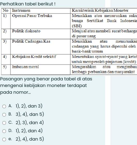 Perhatikan Tabel Berikut ! No Instrumen Karakterisik Kebijakan Moneter ...