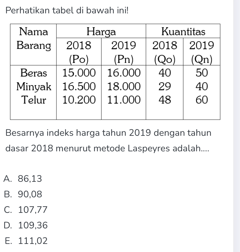 perhatikan tabel di bawah ini! nama barang nama barang harga kuantitas ...