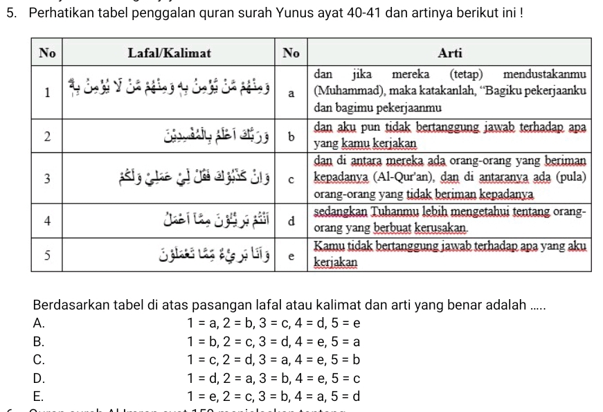 Perhatikan Tabel Penggalan Quran Surah Yunus Ayat 40-41 Dan Artinya ...