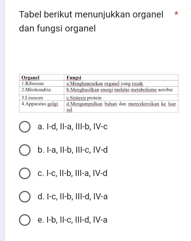 Tabel Berikut Menunjukkan Organel Dan Fungsi Organel Organel Fungsi 1 ...