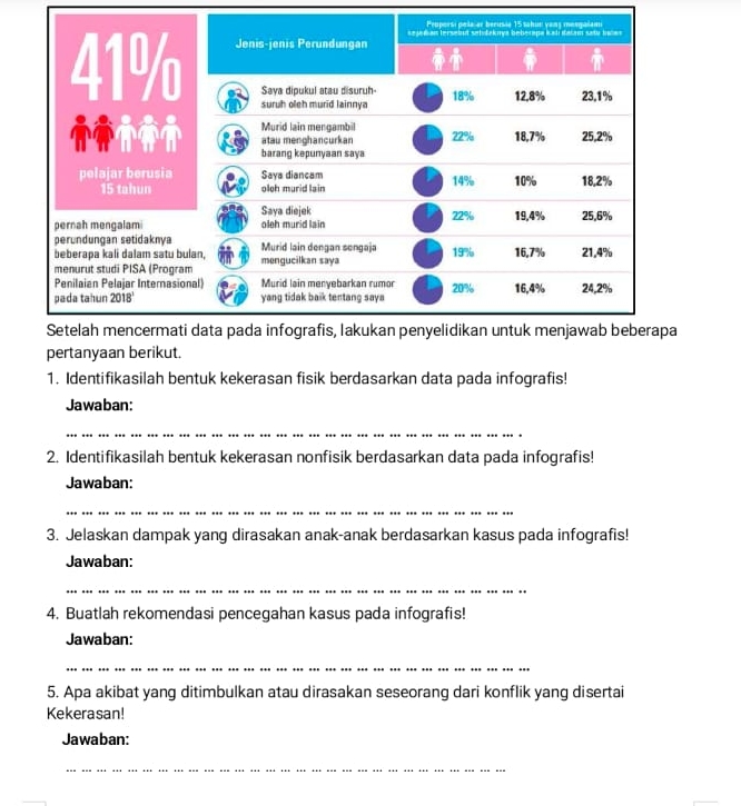 Jenis-jenis Perundungan A B. Saya Dipukul Atau Disuruh- Suruh Oleh ...