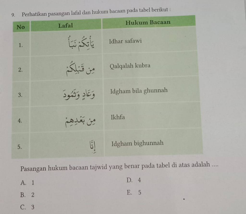 Perhatikan Pasangan Lafal Dan Hukum Bacaan Pada Tabel Berikut : No ...