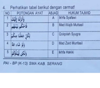 Perhatikan Tabel Berikut Dengan Cermat! Potongan Ayat Abjad Hukum ...