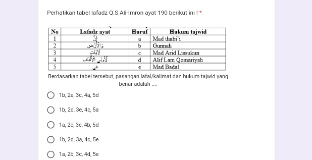 Perhatikan Tabel Lafadz Q.s Ali-imron Ayat 190 Berikut Ini ! * No ...