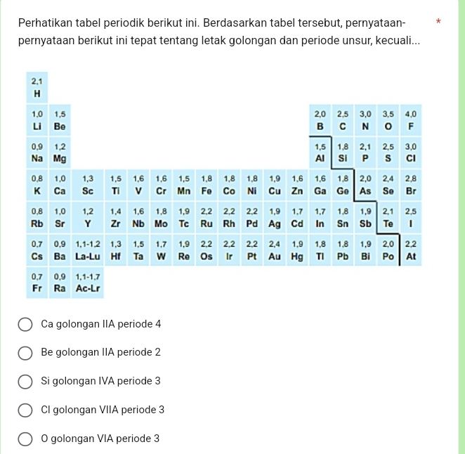 Perhatikan Tabel Periodik Berikut Ini. Berdasarkan Tabel Tersebut ...